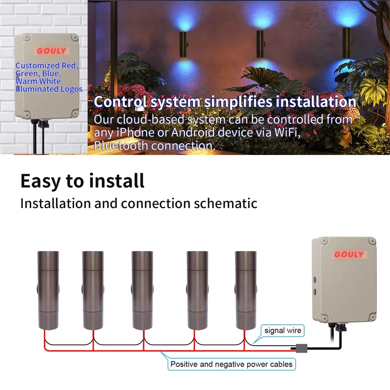 مصباح جداري خارجي LED من النحا - مراجعة Smart Garden Outdoor وسعره
